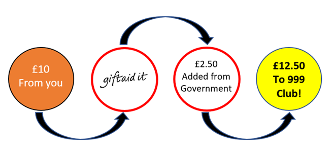 gift aid explanation
